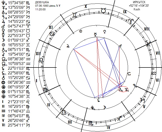 Астрологическая карта петербурга