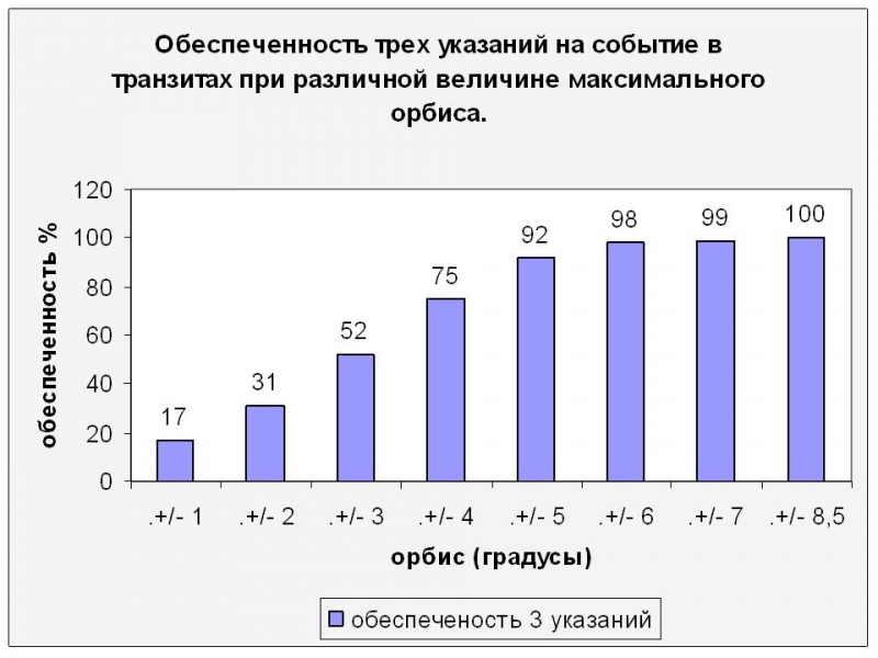 Рис.1