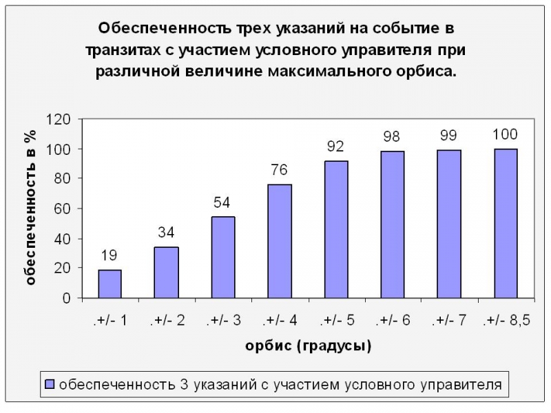 Рис.2