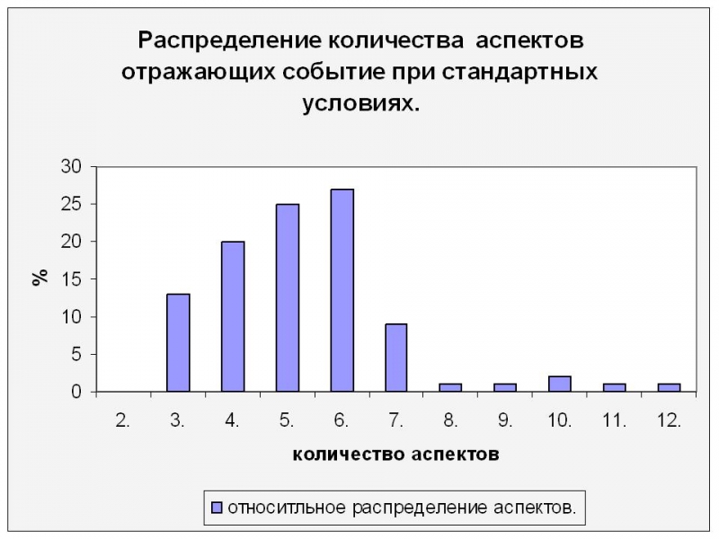 Рис.4