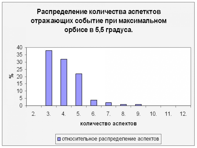 Рис.5